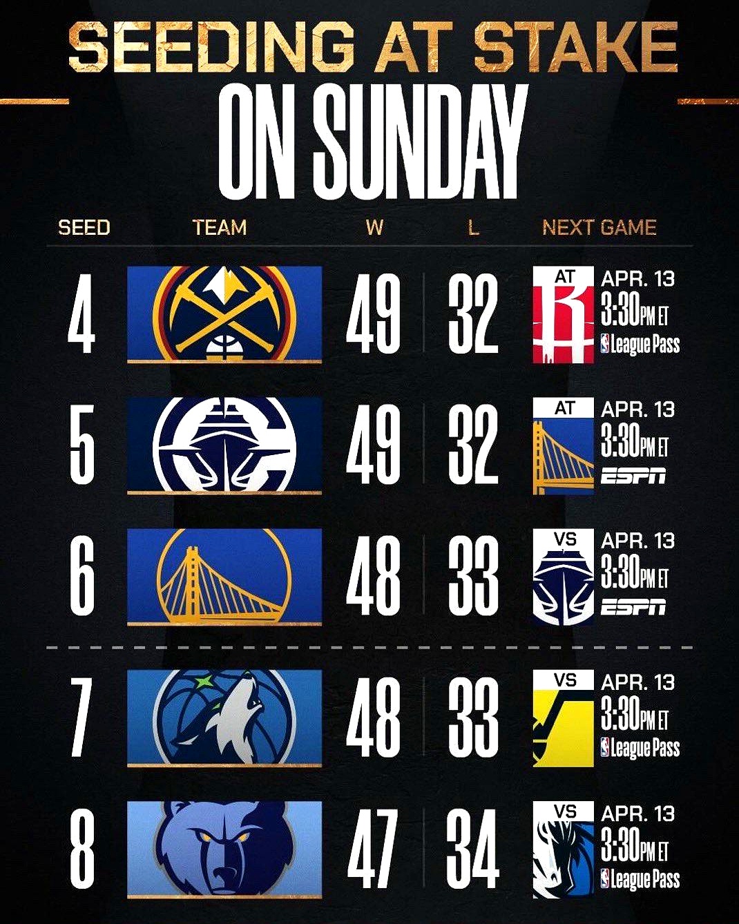 窗口期金州勇士调整名单以备NBA季后赛，主帅复盘环节打磨，目标明确，球队文化再被提及的简单介绍-九博体育